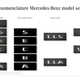 Illustration for article titled Mercedes-Benz Is Over-Logically Renaming Some Of Its Cars